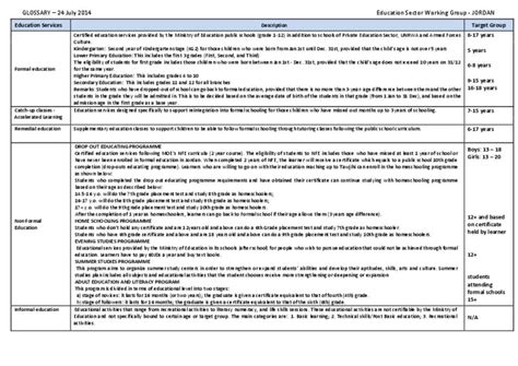 Document Glossary Of Terms For Education Services In