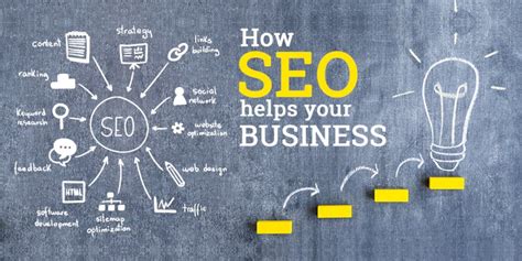 What Is The Importance Of Seo In Digital Marketing Business Module Hub