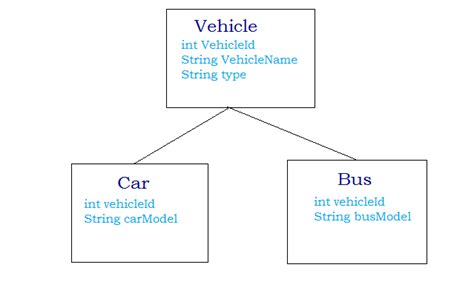 12 Java Inheritance Diagram Robhosking Diagram