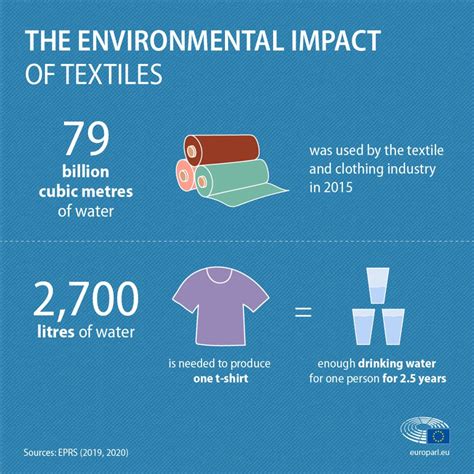 environmental impacts of the clothing industry arbre