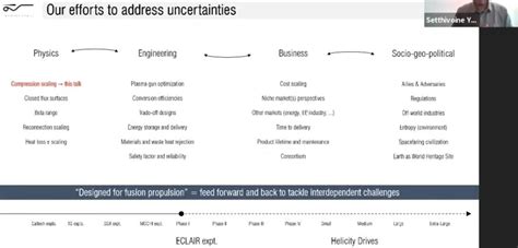 Pulsed Fusion Propulsion Progress