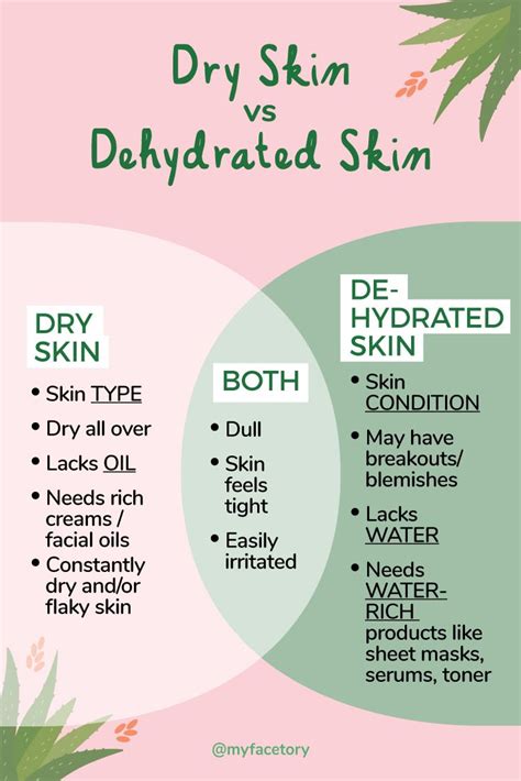 Dry Vs Dehydrated Skin Skin Advice Beauty Skin Quotes Skin Facts