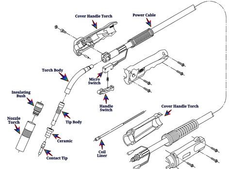 Berdasarkan definisi dari din (deutch industrie normen) las adalah ikatan metalurgi pada sambungan logam paduan yang dilaksanakan dalam keadaan lumer atau cair. Blog Tentang Mesin Las: Nama nama Part Dan Cara ...