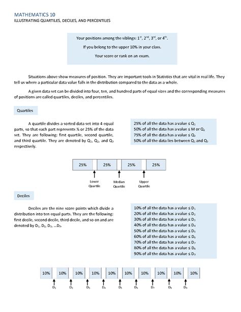 Solution Illustrating Quartiles Deciles And Percentiles Study Notes