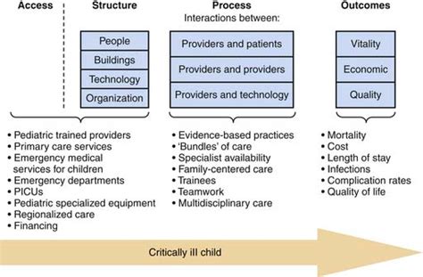Outcomes In Pediatric Critical Care Medicine Implications For Health
