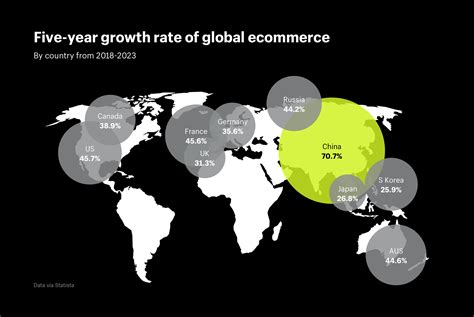 The Future Of Ecommerce In 2019 10 Insights From The Leaders And Data