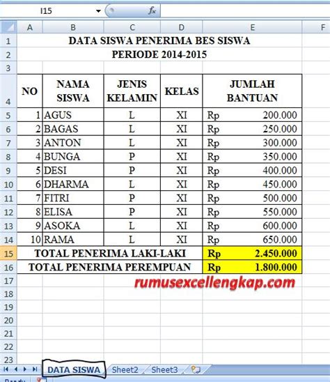 Persentase perubahan kenaikan menunjukkan untuk menggantinya anda bisa mengubah format cell dengan cara klik kanan pada cell persentase, lalu klik format cells. Cara Memindah Satu Dokumen ke Dokumen Lain Pada Microsoft Excel - Fungsi dan Rumus Excel Lengkap
