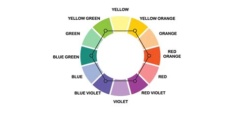 Guide To Color In Design Color Meaning Color Theory And More Split