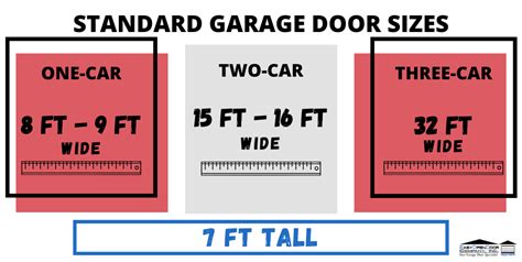 Common Garage Door Sizes Home Design Ideas