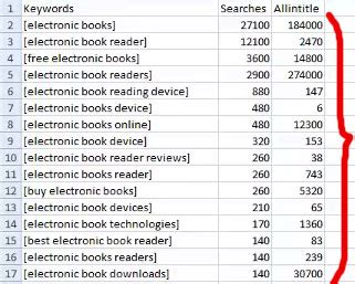 Mode emporio armani mode envie de fraise mode envii mode esprit mode esprit collection mode riani mode rich & royal mode rieker mode risa mode river island mode rock your curves by. Best Keyword Research Tools for cost-effective On-page SEO | Top SEO Tips 2016 tune up rank your ...