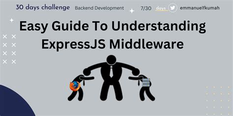 Easy Guide To Understanding Expressjs Middleware For Rapid App
