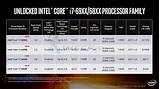 Intel Chip Prices Pictures