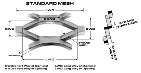 4x8 5x10 Expanded Metal Screen Expanded Mesh Sheet Diamond Shape