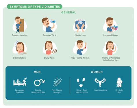 Type 2 Diabetes: Causes, Symptoms, Prevention, Diagnosis & Diet