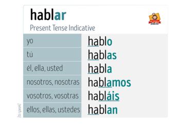 Spanish Verbs Hablar Conjugation Charts By My Spanish Suitcase Tpt