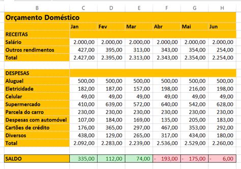 Aprenda A Criar Um Orçamento Doméstico Simples No Excel Ninja Do Excel