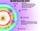 Pictures of Photovoltaic Effect