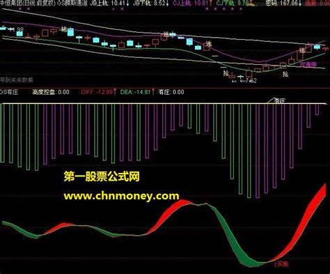 有庄控盘吃肉副图指标下载 通达信源码贴图通达信公式好公式网