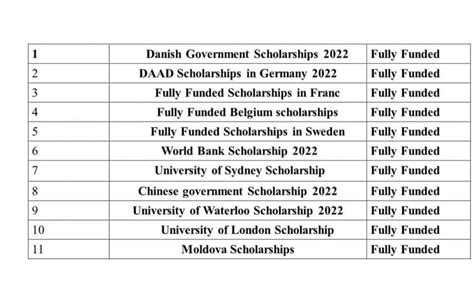 List Of Top Scholarships 2022 2023 For Foreign Students European