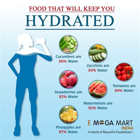 Heres List Of Food That Will Keep You Hydrated For A Longer Time Add