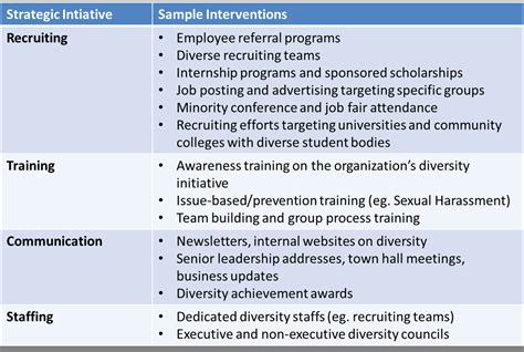 diversity and inclusion plan template