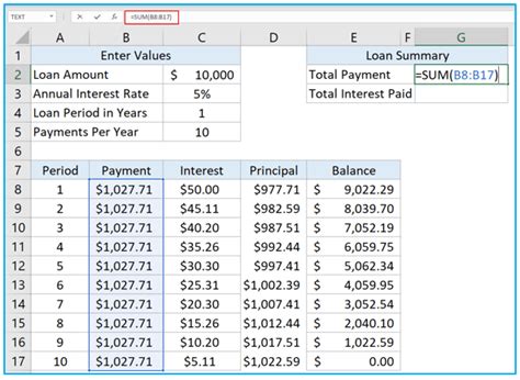 How To Create An Amortization Schedule In Excel
