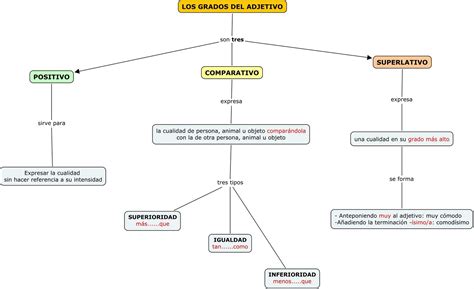 El Adjetivo Hablando De Todo Un Mucho Weblog De Lengua Y Literatura