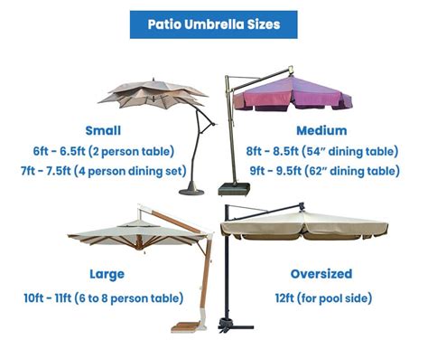 Patio Umbrella Sizes How To Measure And Choose Designing Idea