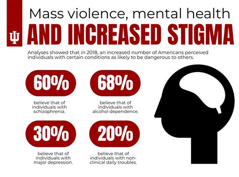 Focus On Mental Health As Cause Of Mass Violence May Be
