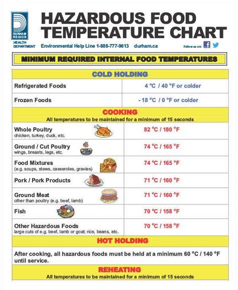 Poultry, other than whole poultry, ground poultry food mixtures containing poultry, egg, meat, fish or other hazardous food seafood pork, pork products. Temperature Chart Templates - 5+ Free Word, PDF Format ...