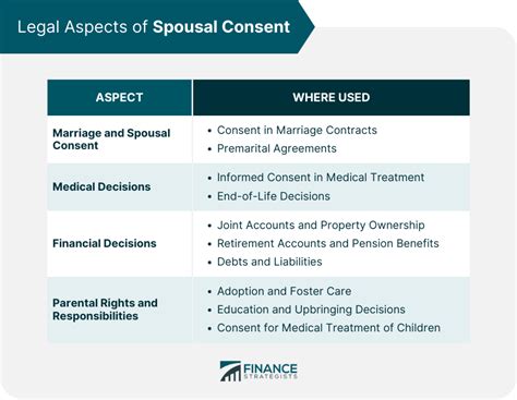 Spousal Consent Definition Legal Aspects And Strategies