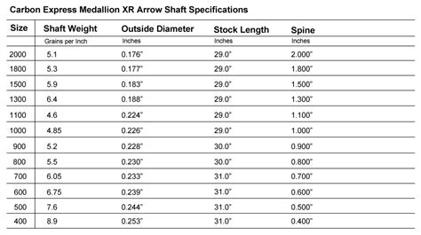 Carbon Express Medallion Xr Arrow Shafts Creed Archery Supply