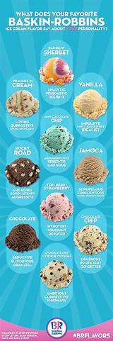 Images of Top Ten Ice Cream Flavors