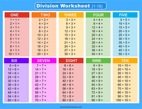 Division Charts And Tables Free Printable Pdf Math Worksheets Diy