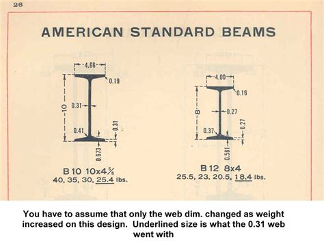 Carnegie Steel I Beam Profile Dimensions
