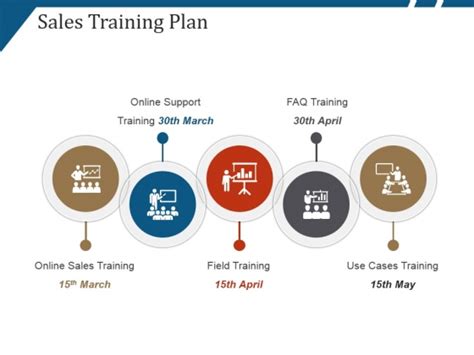 Sales Training Plan Ppt Powerpoint Presentation Layouts Slide