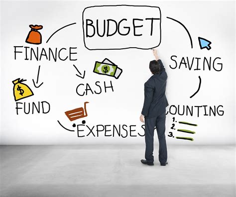 Budgeting as Financial Planning