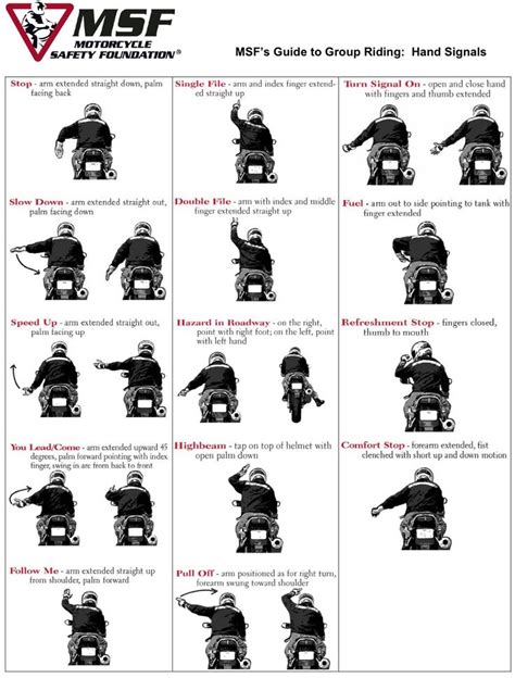 What Are The Common Rider Hand Signals Motorcycle Safety Riding