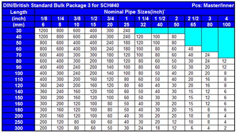 Sch 40 Steel Pipe Wall Thickness Chart