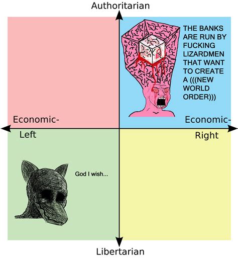 Best Political Compass Memes Images On Pholder Political