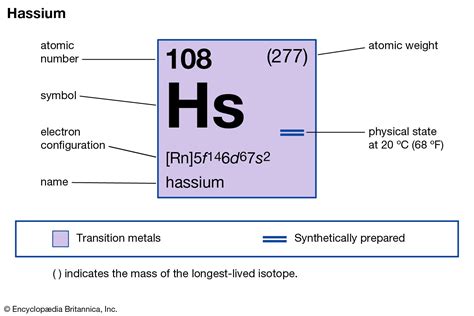 Hassium Radioactive Synthetic Unstable Britannica