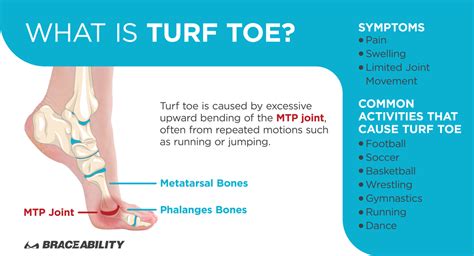 Turf Toe Brace