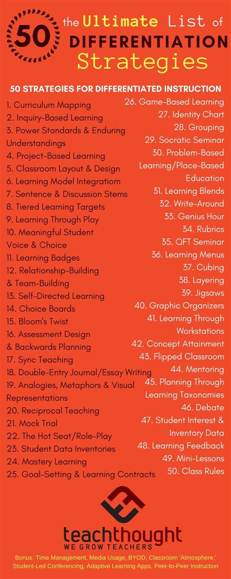 Educational Infographic The Ultimate List 50 Strategies For