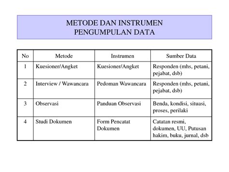 Mari kita pelajari lebih lanjut keduanya. Teknik Pengumpulan data Tes (Technical Data Collection Test)