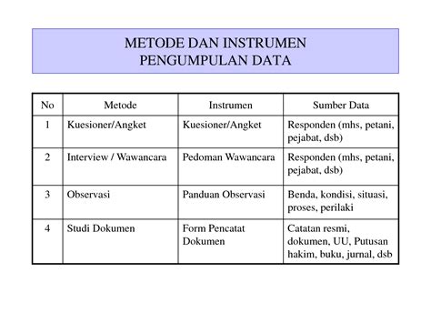 3 dalam buku poerwandari tahun 1998. Teknik Pengumpulan data Tes (Technical Data Collection Test)