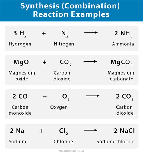 Synthesis Gas Definition And Examples