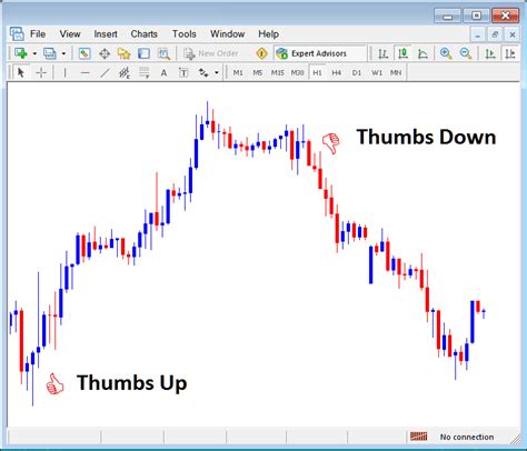 Gold Mt4 Platform Place Arrows On Mt4 Xauusd Charts Placing Arrows On