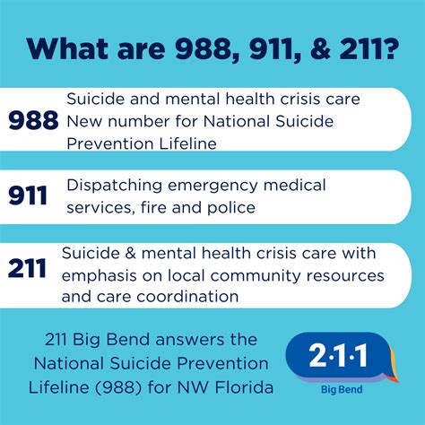 988 Suicide And Crisis Lifeline 211 Big Bend