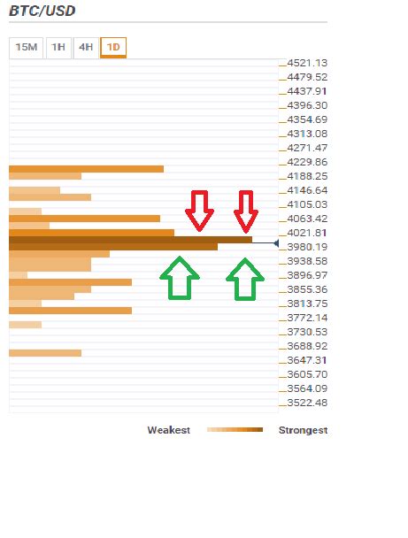 Bitcoin price prediction and forecast for 2019/2020/2025: Bitcoin price prediction: BTC/USD must target $4,190 for a ...