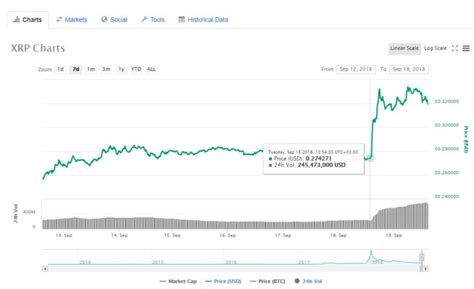 Ripple does not in any way own or control the technology behind the digital currency xrp. Ripple XRP Mega Breakout About To Happen - The Bitcoin News